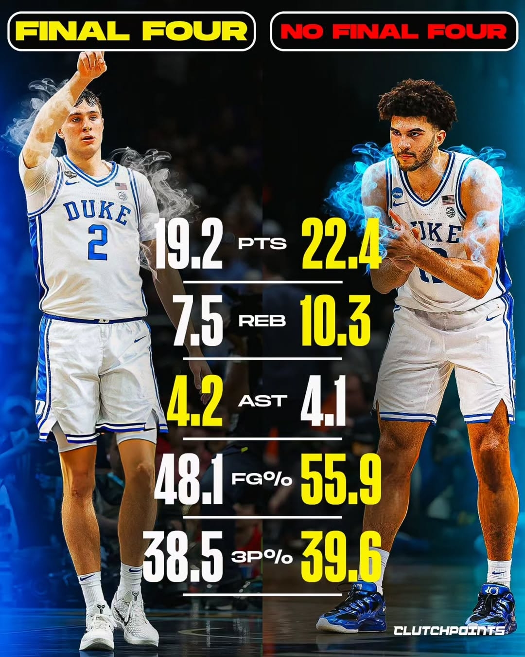 爱游戏官网-都状元?美媒对比弗拉格&卡梅隆·布泽尔大一数据 后者基本全包围